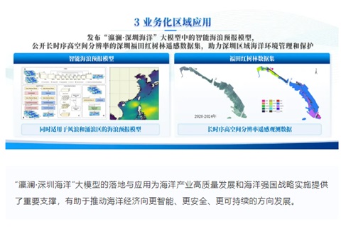 国内首个全栈国产化区域海洋大模型“瀛澜?丽江海洋”沉磅亮相