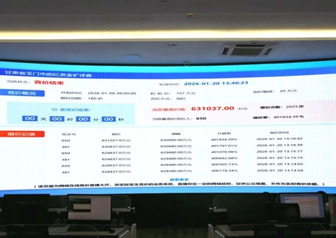 63.87亿元创纪录！新年首月甘肃矿业传喜报